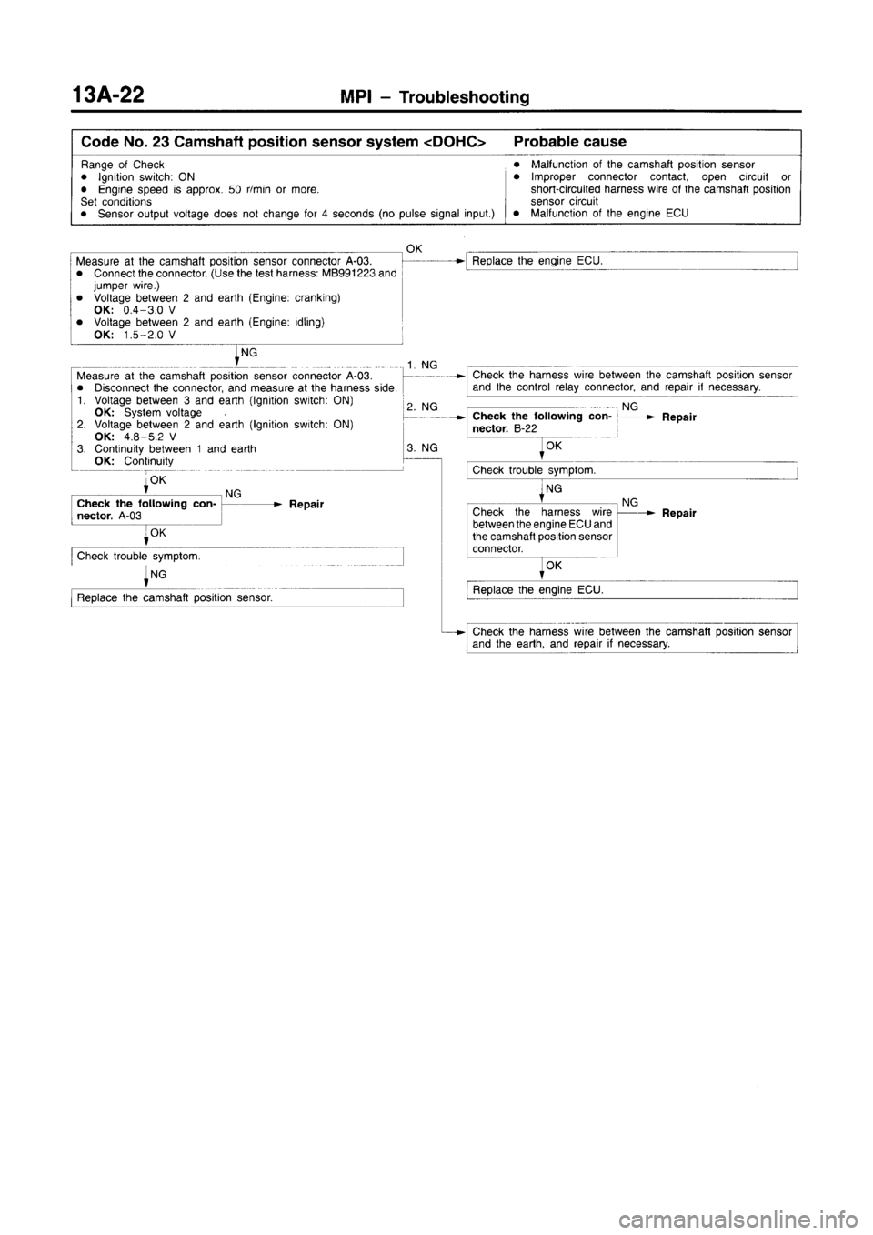 MITSUBISHI CARISMA 1996  Workshop Manual 