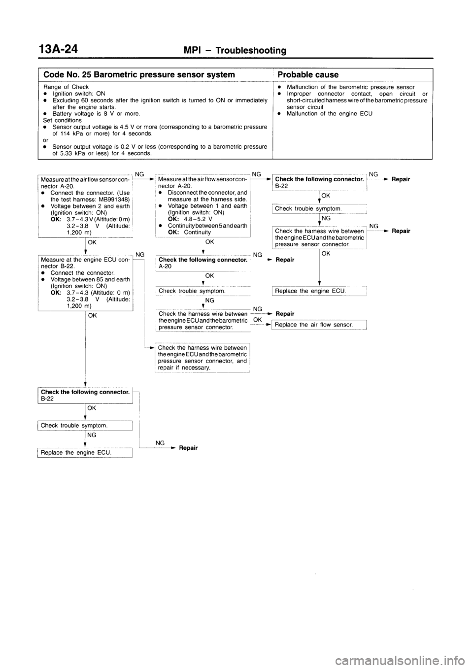 MITSUBISHI CARISMA 1996  Workshop Manual 