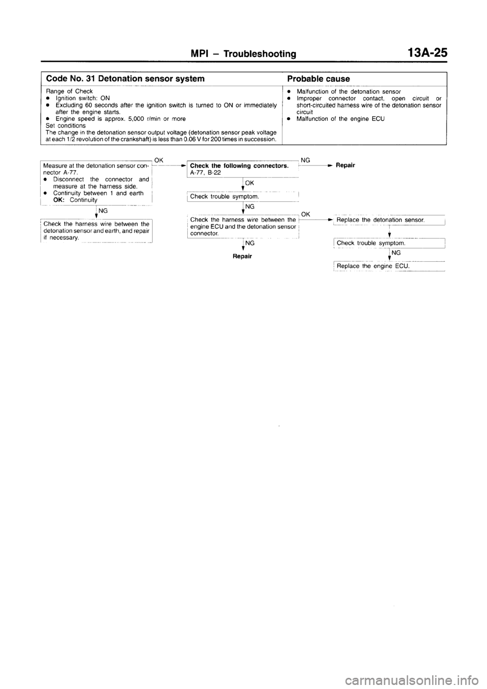 MITSUBISHI CARISMA 1996  Workshop Manual 