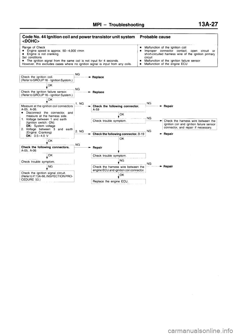 MITSUBISHI CARISMA 1996  Workshop Manual 