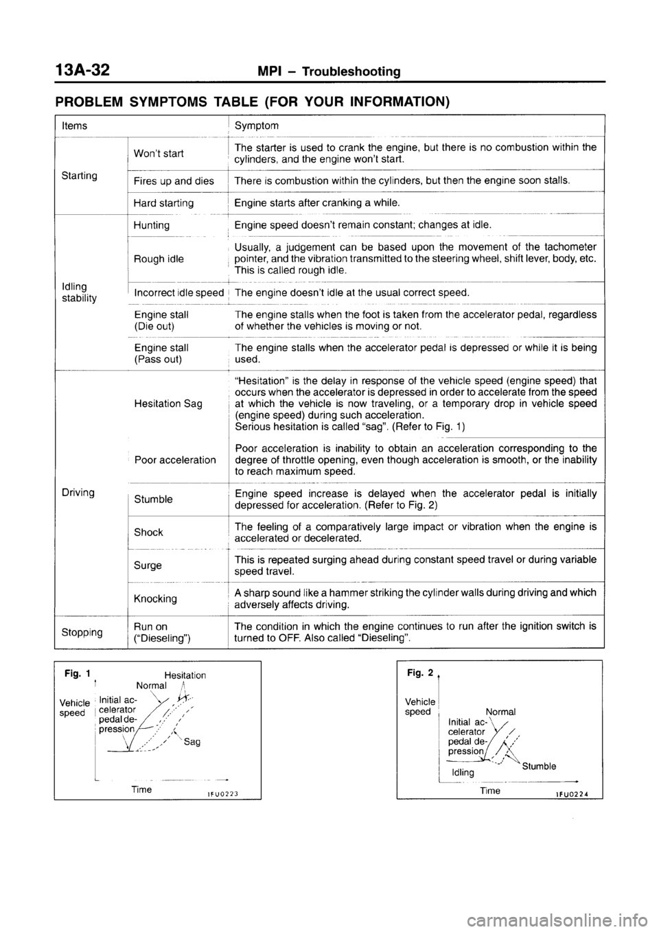 MITSUBISHI CARISMA 1996  Workshop Manual 