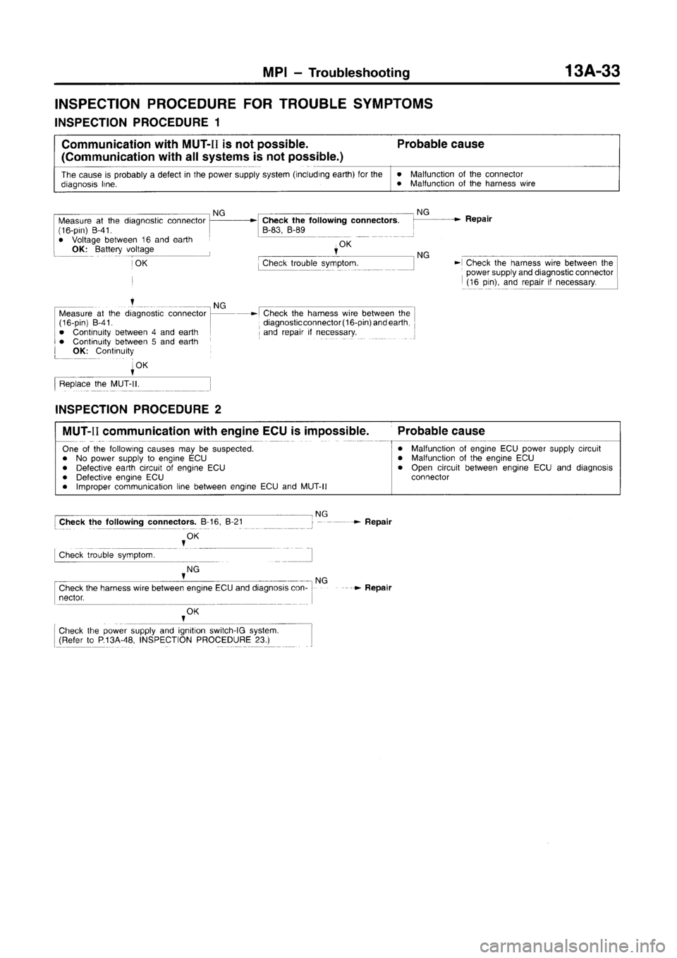 MITSUBISHI CARISMA 1996  Workshop Manual 