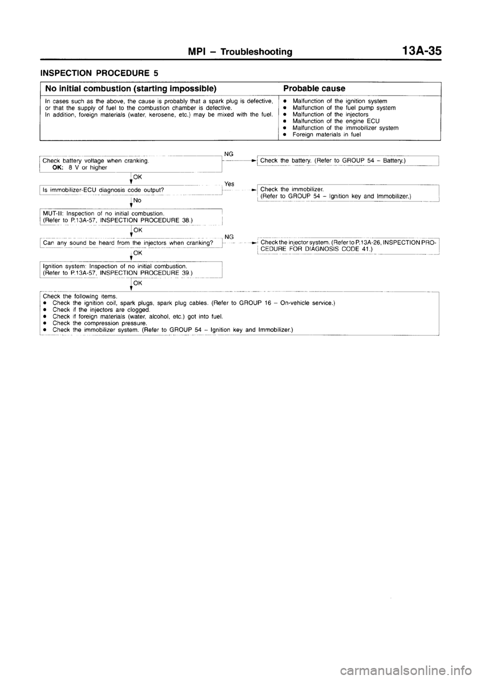 MITSUBISHI CARISMA 1996  Workshop Manual 