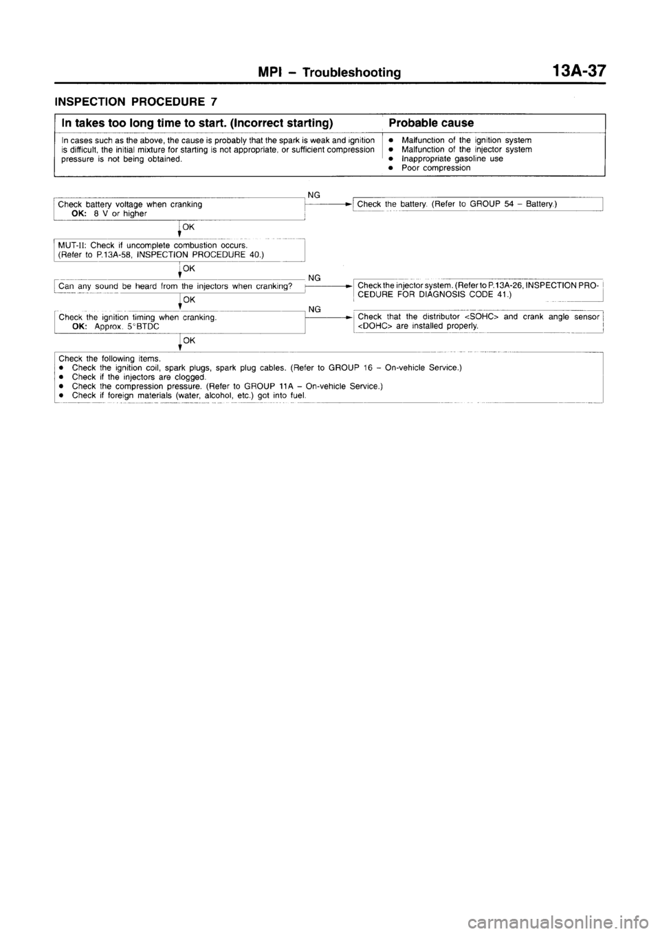 MITSUBISHI CARISMA 1996  Workshop Manual 