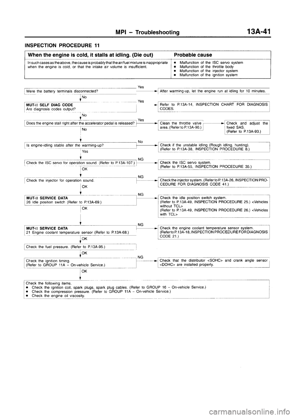 MITSUBISHI CARISMA 1996  Workshop Manual 