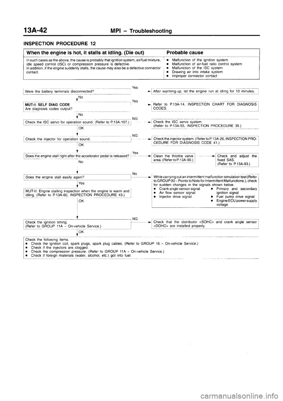 MITSUBISHI CARISMA 1996  Workshop Manual 