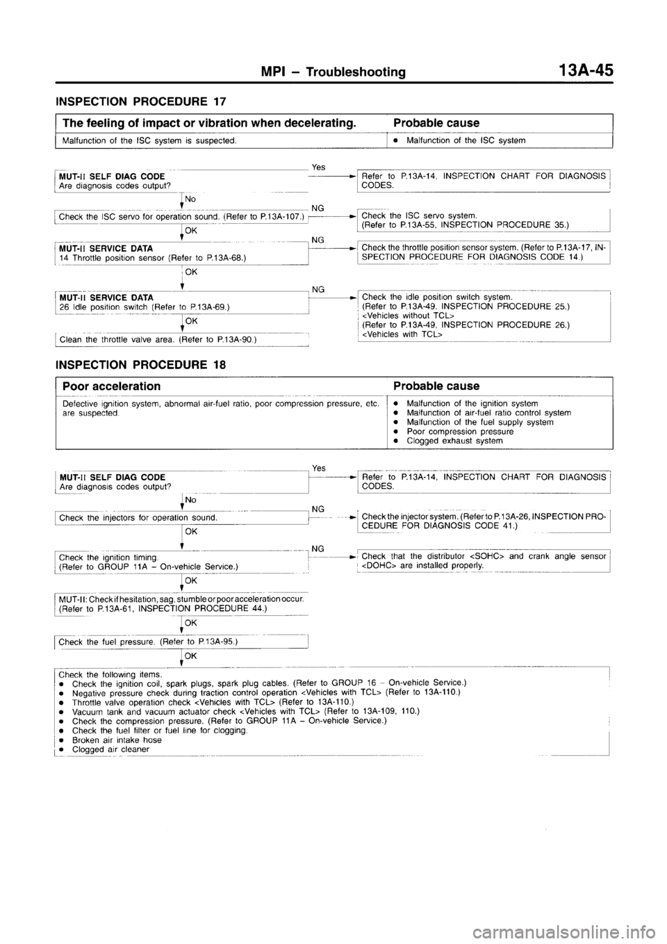 MITSUBISHI CARISMA 1996  Workshop Manual 