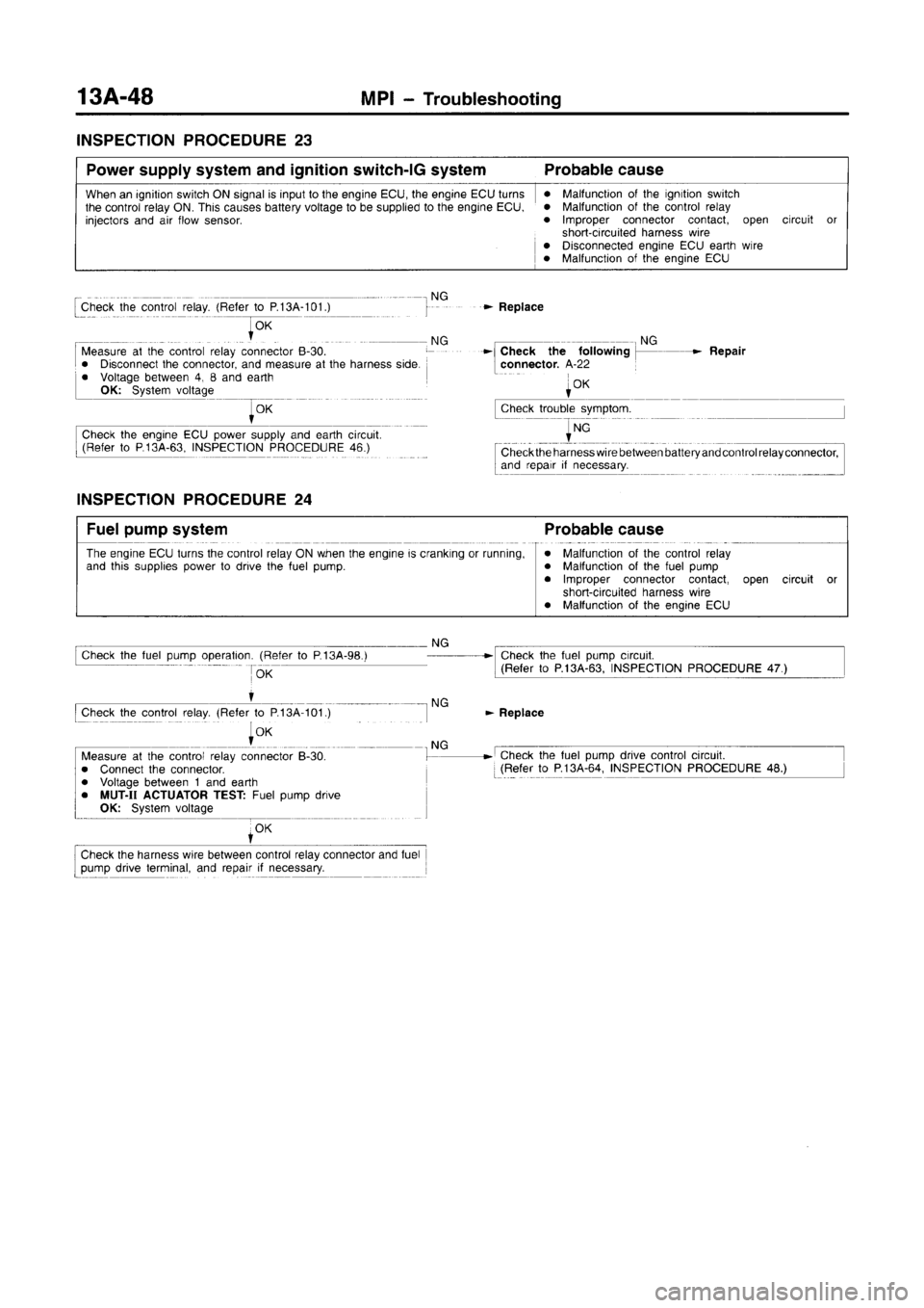 MITSUBISHI CARISMA 1996  Workshop Manual 