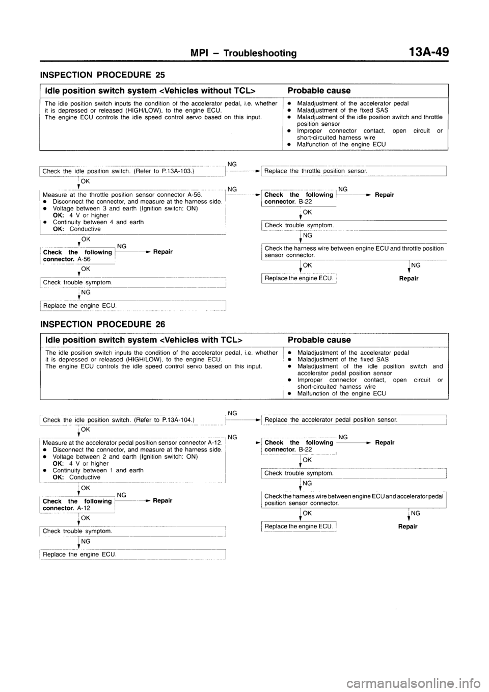 MITSUBISHI CARISMA 1996  Workshop Manual 