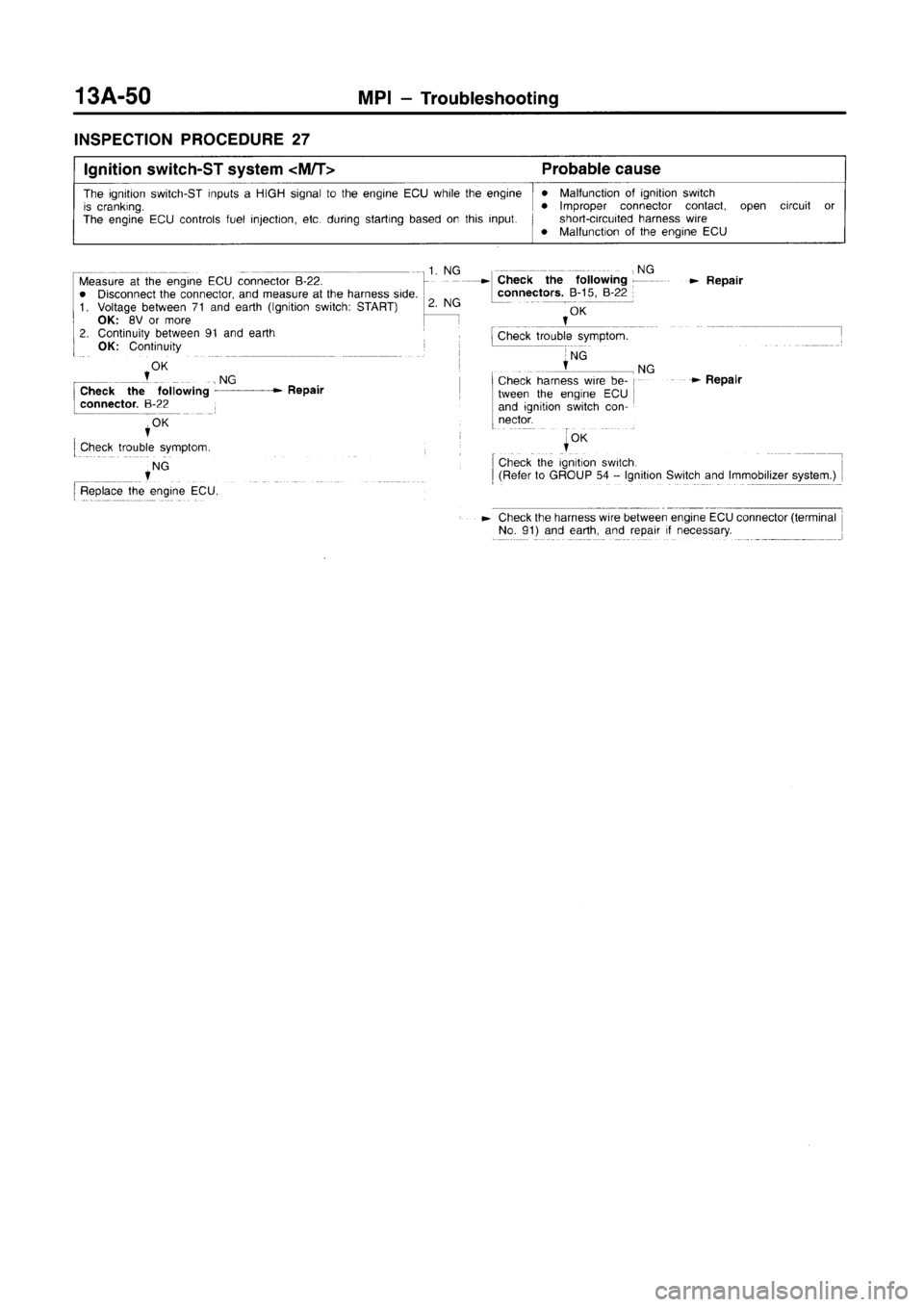 MITSUBISHI CARISMA 1996  Workshop Manual 