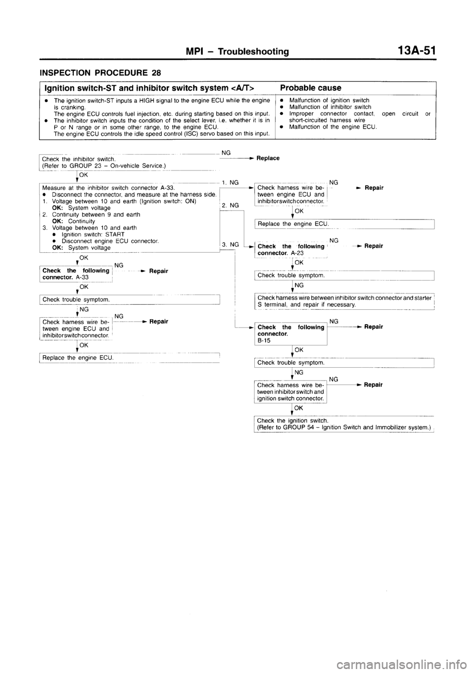 MITSUBISHI CARISMA 1996  Workshop Manual 