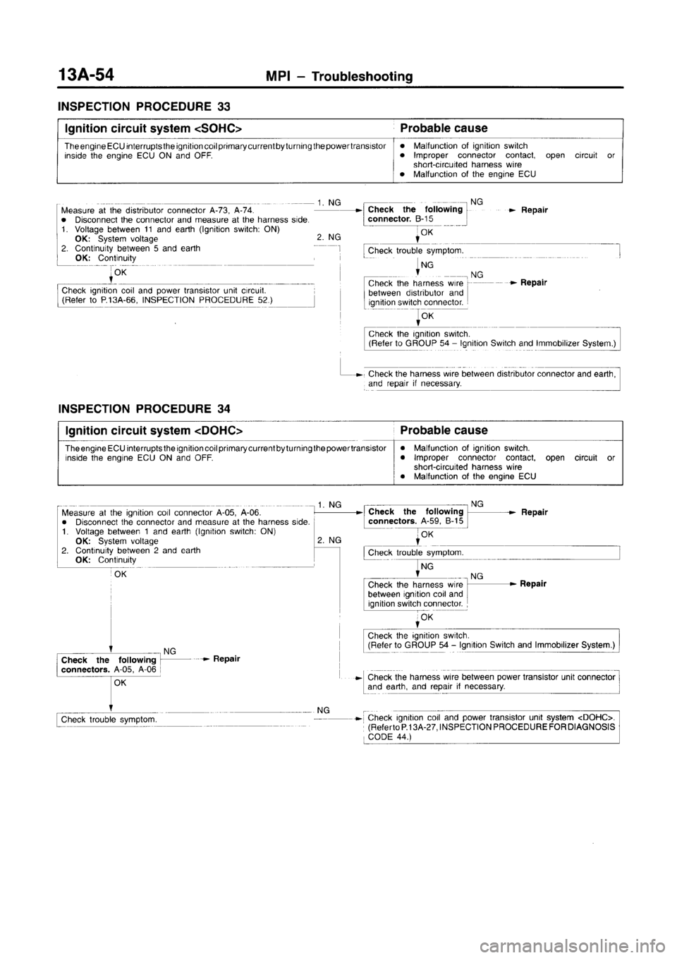 MITSUBISHI CARISMA 1996  Workshop Manual 