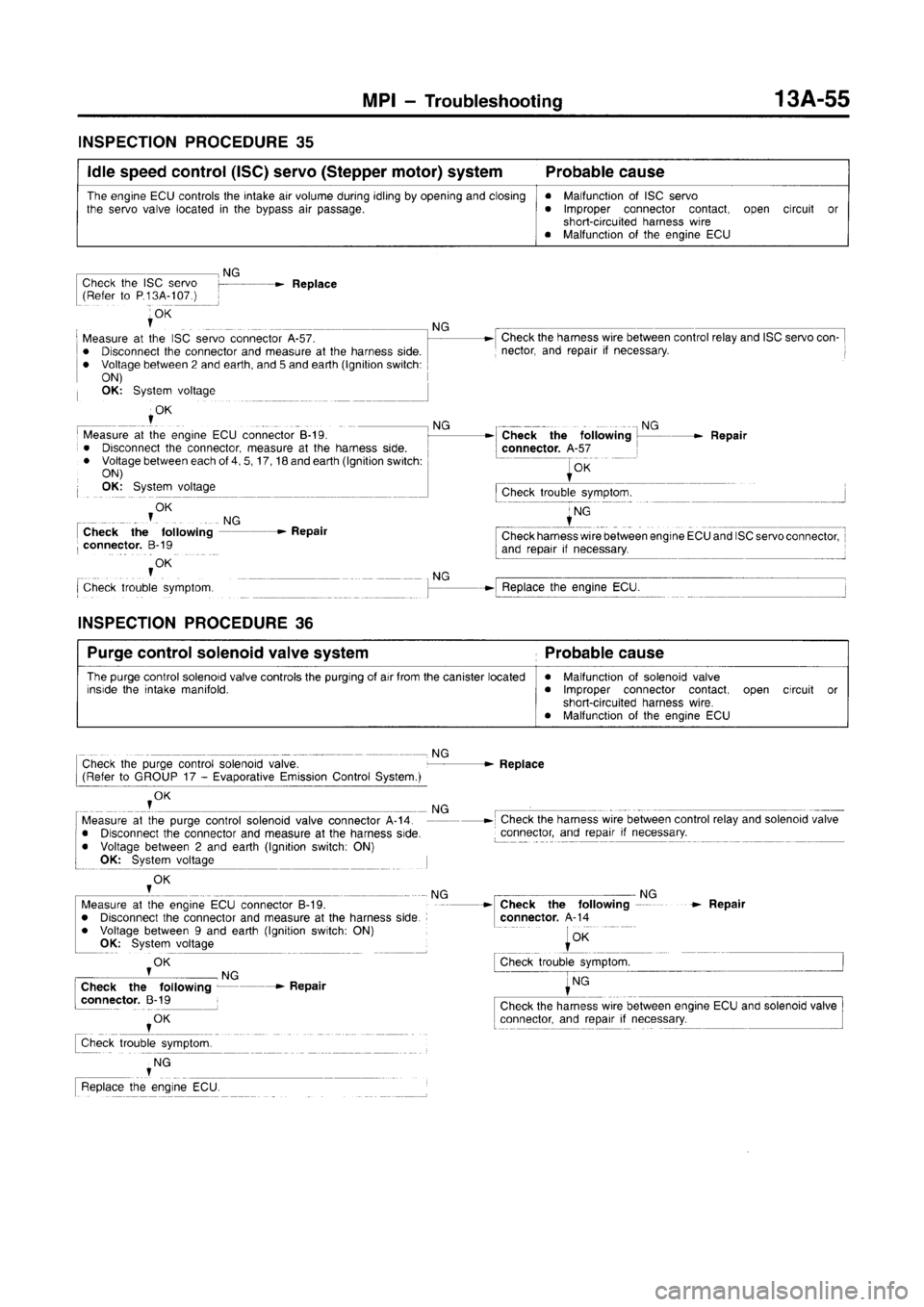 MITSUBISHI CARISMA 1996  Workshop Manual 