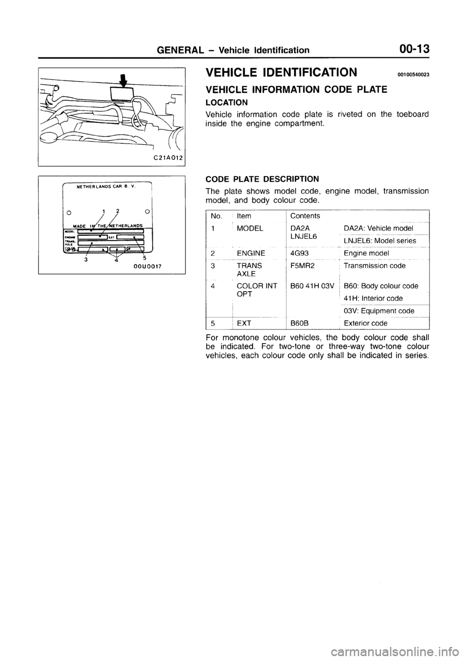 MITSUBISHI CARISMA 1996  Workshop Manual 