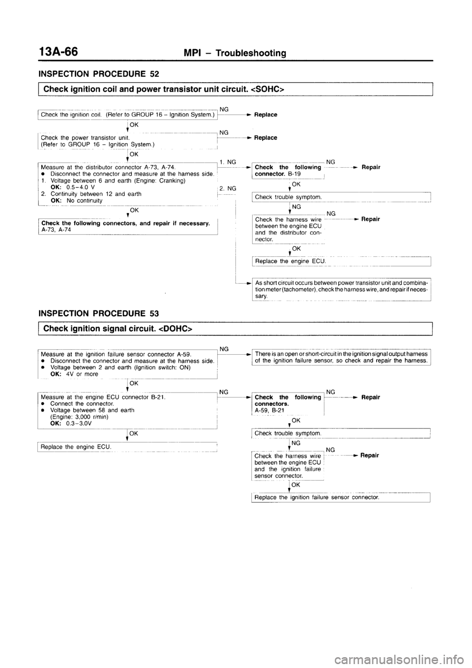 MITSUBISHI CARISMA 1996  Workshop Manual 