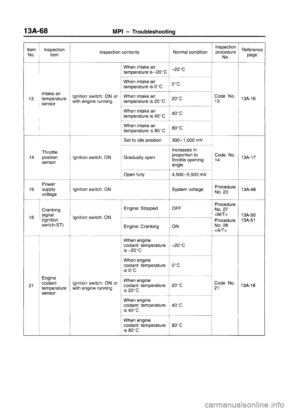 MITSUBISHI CARISMA 1996  Workshop Manual 