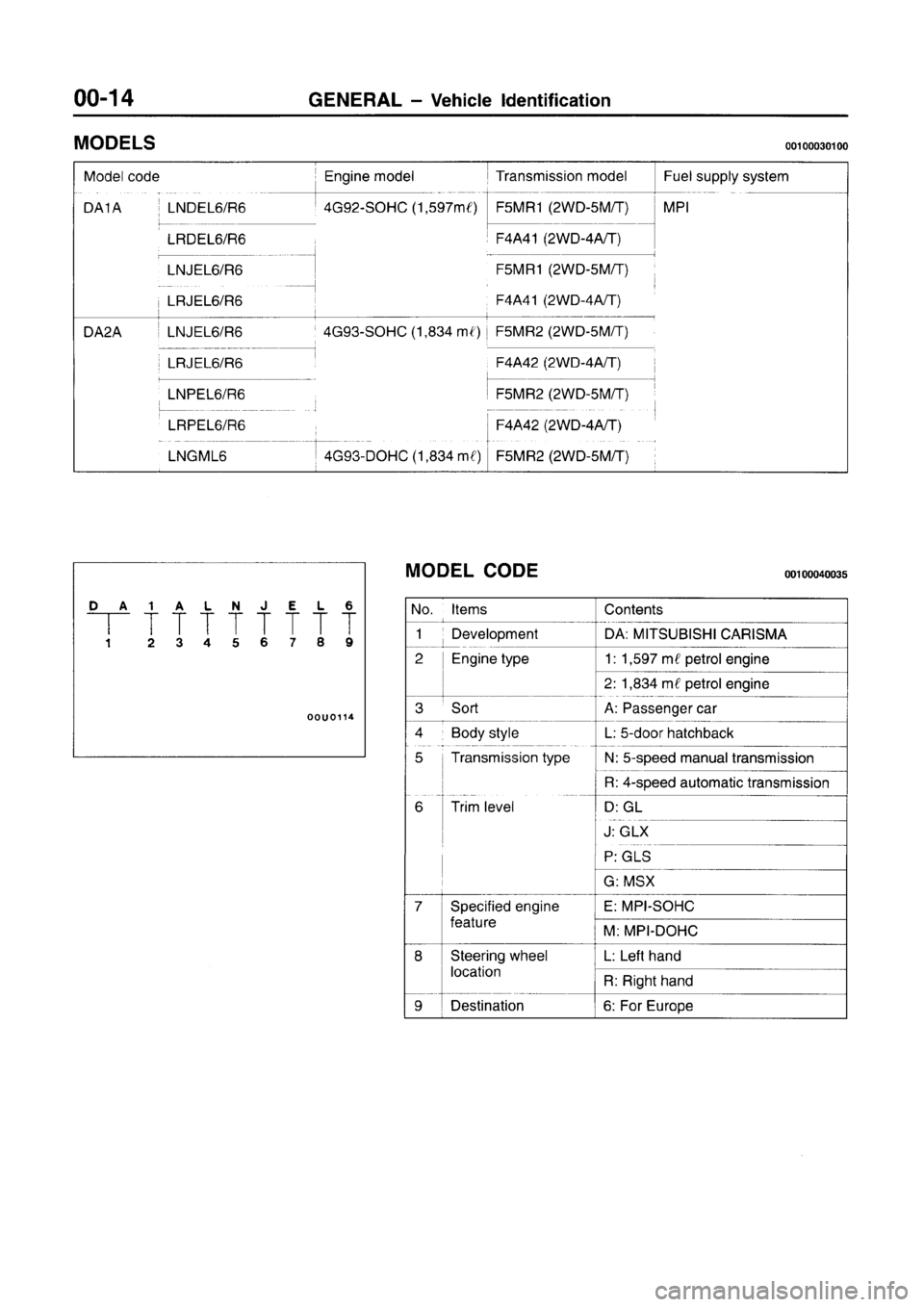 MITSUBISHI CARISMA 1996  Workshop Manual 