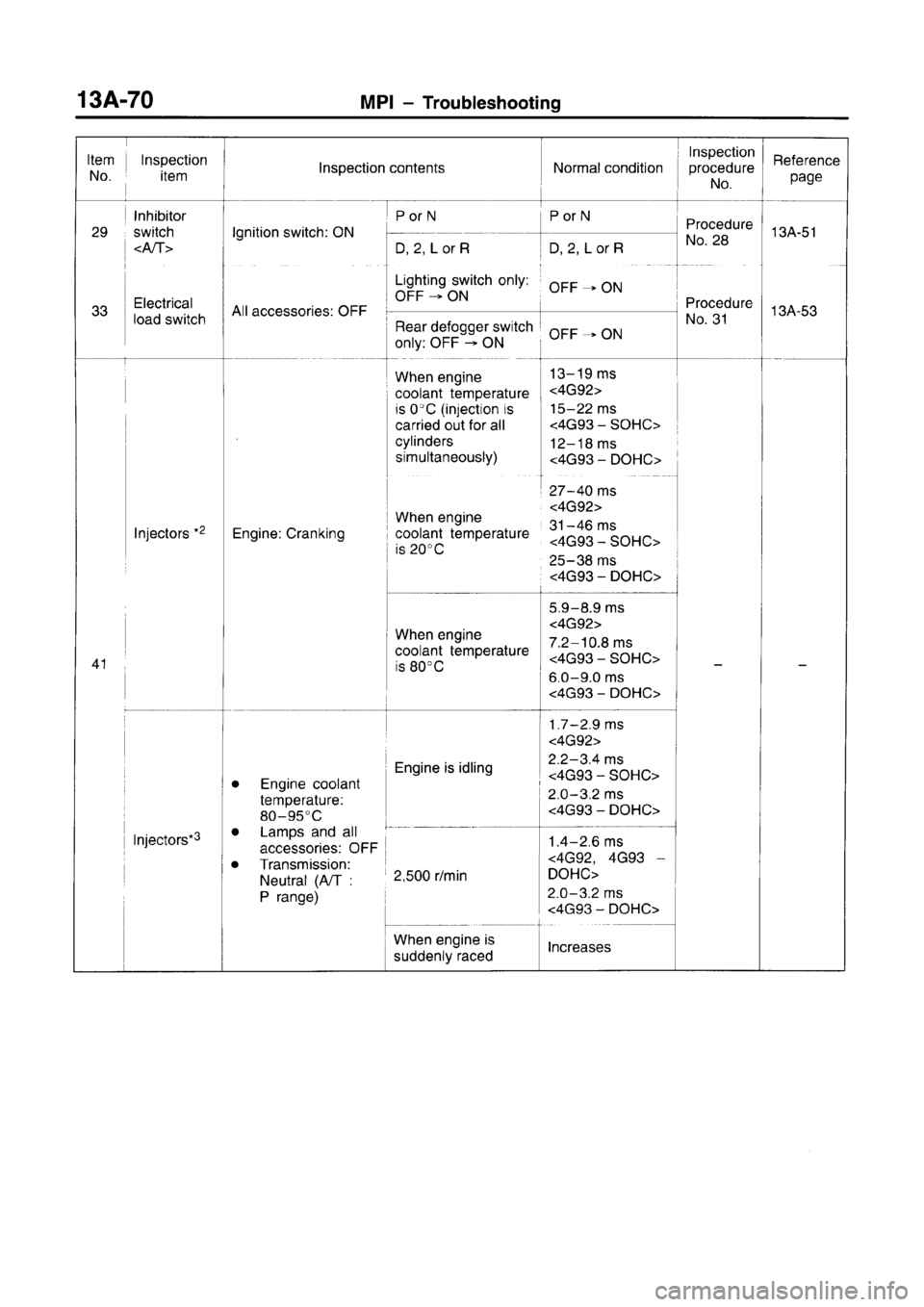 MITSUBISHI CARISMA 1996  Workshop Manual 