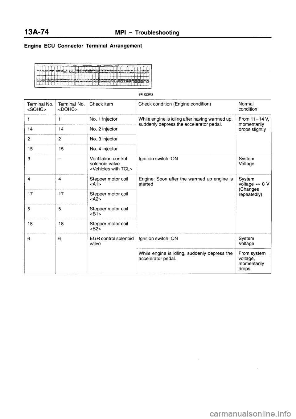 MITSUBISHI CARISMA 1996  Workshop Manual 