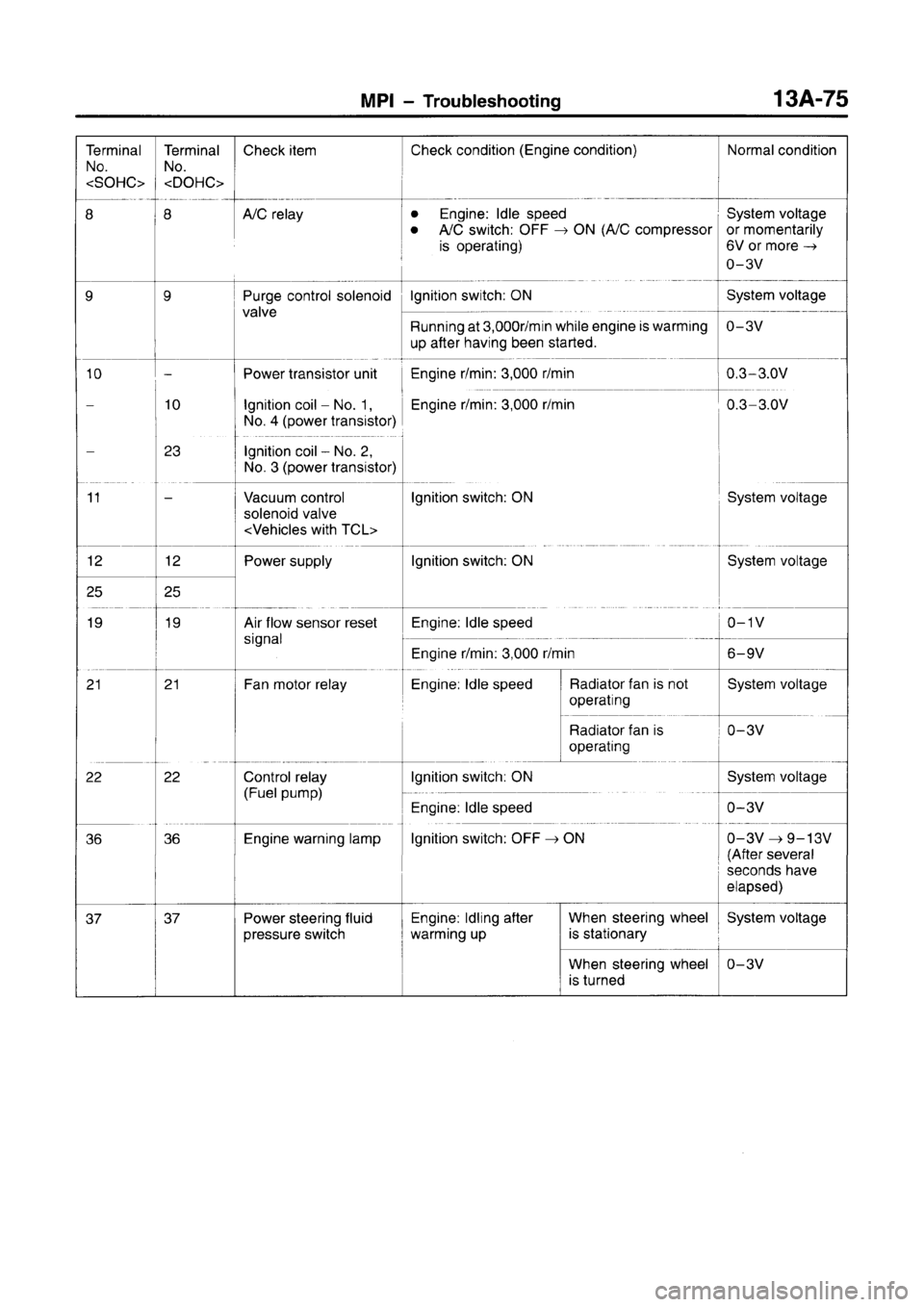 MITSUBISHI CARISMA 1996  Workshop Manual 