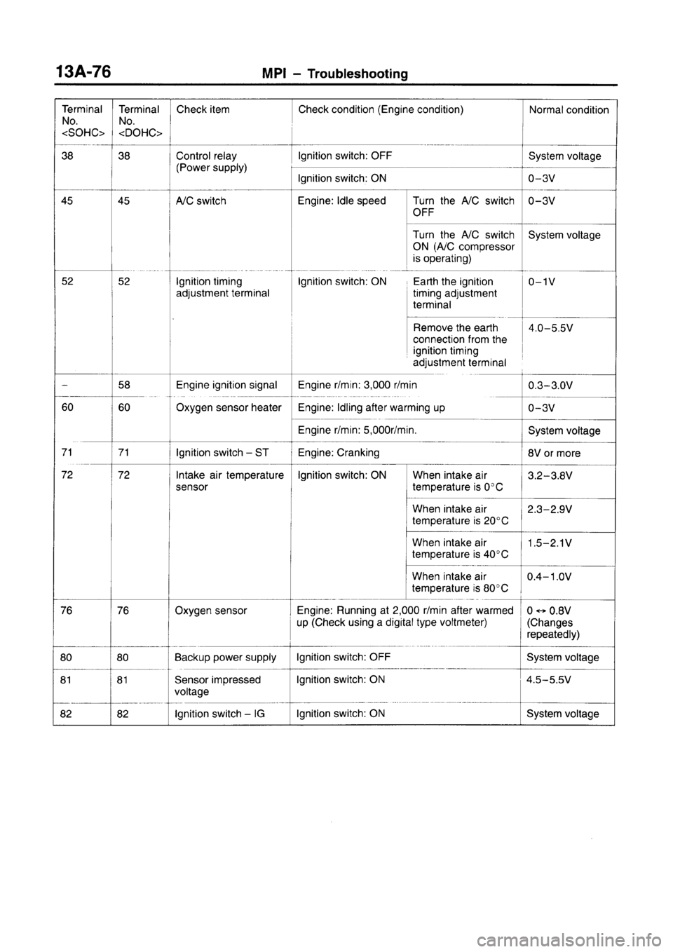 MITSUBISHI CARISMA 1996  Workshop Manual 