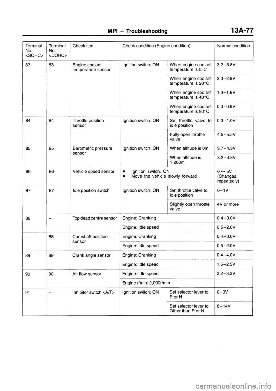 MITSUBISHI CARISMA 1996  Workshop Manual 