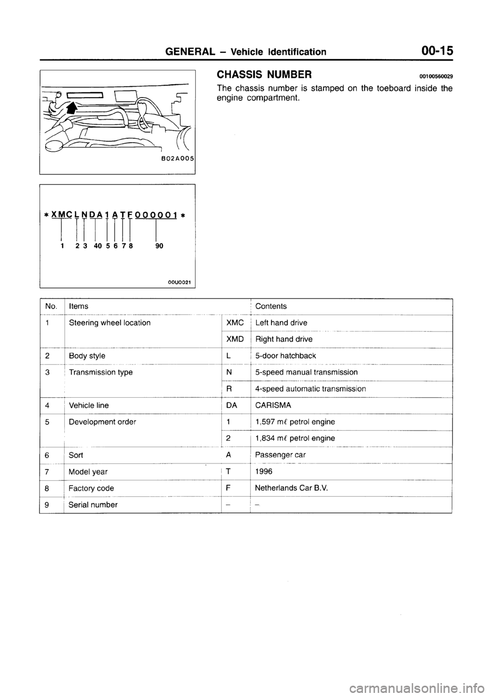 MITSUBISHI CARISMA 1996  Workshop Manual 