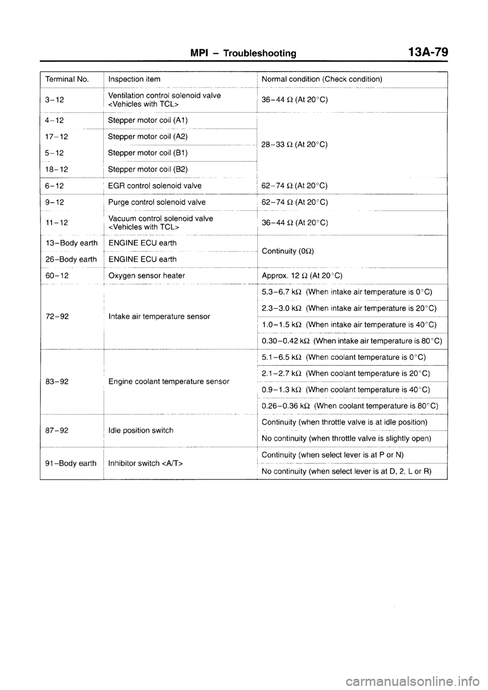 MITSUBISHI CARISMA 1996  Workshop Manual 