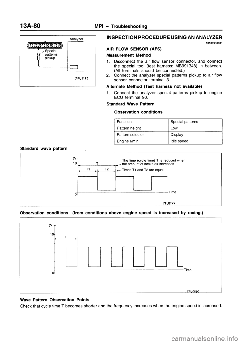 MITSUBISHI CARISMA 1996  Workshop Manual 