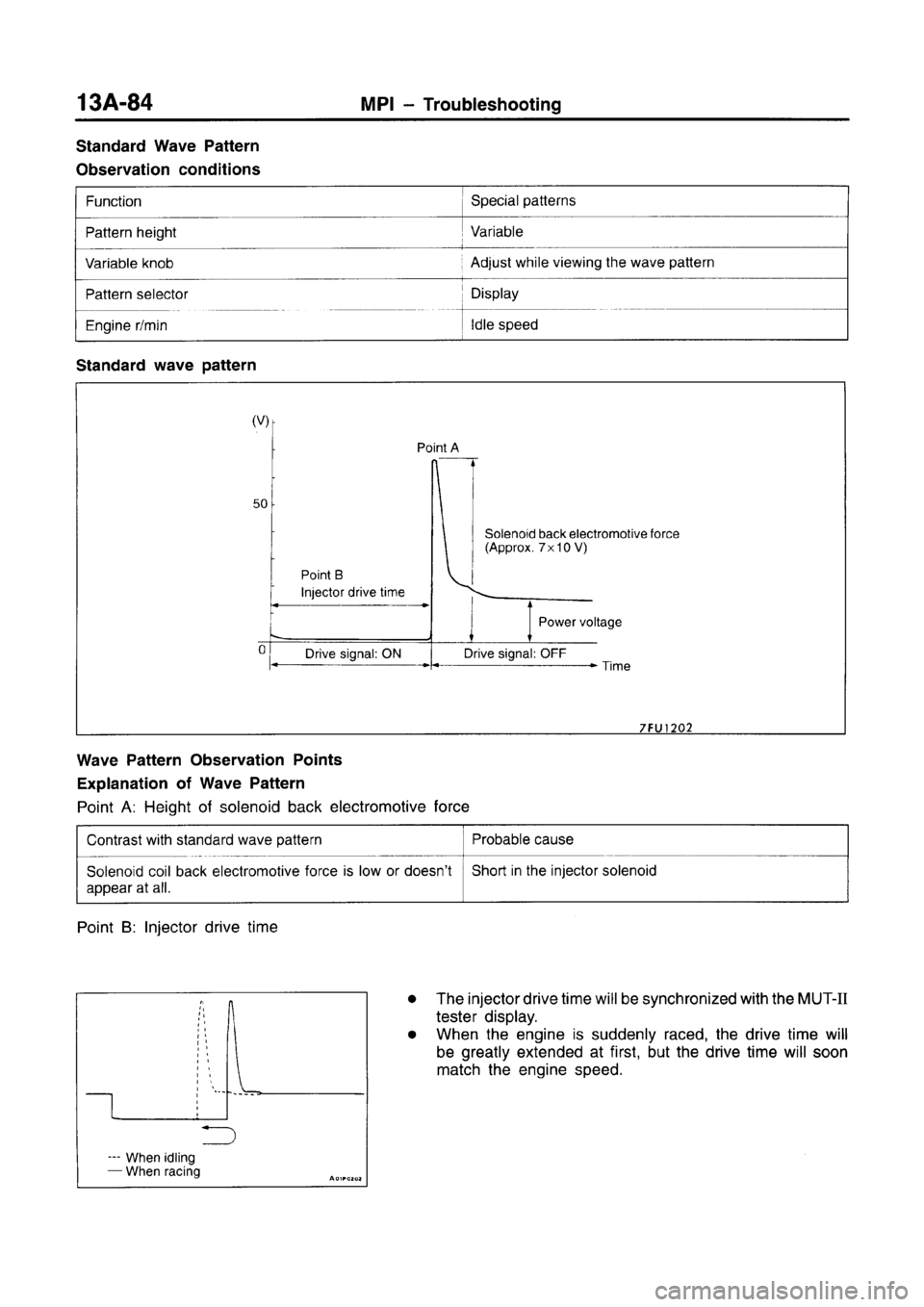 MITSUBISHI CARISMA 1996  Workshop Manual 