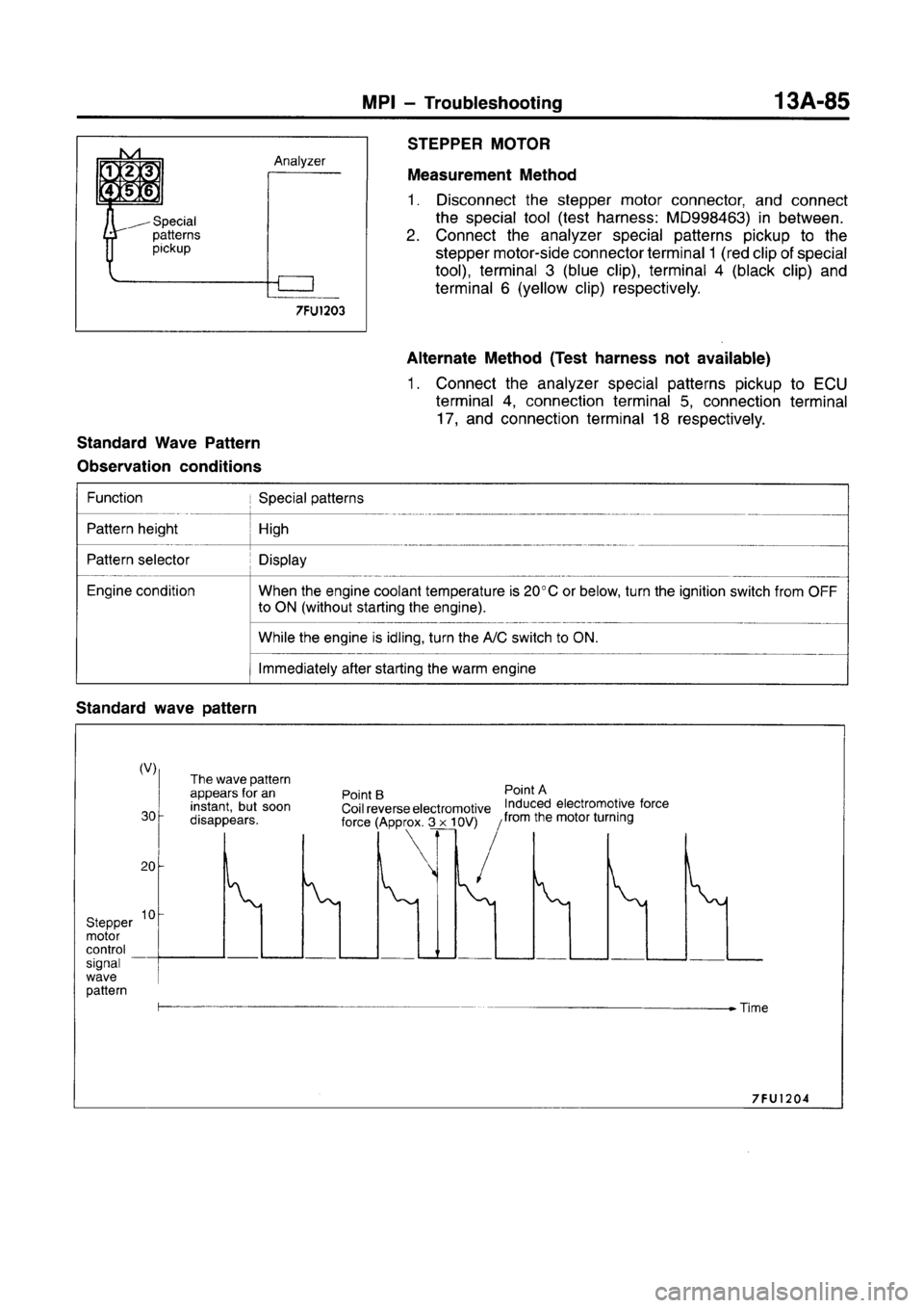 MITSUBISHI CARISMA 1996  Workshop Manual 