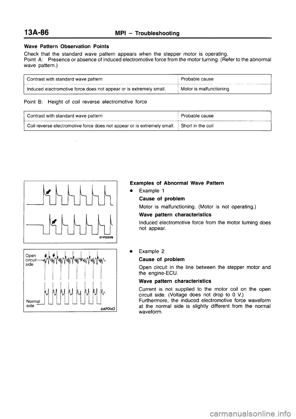 MITSUBISHI CARISMA 1996  Workshop Manual 