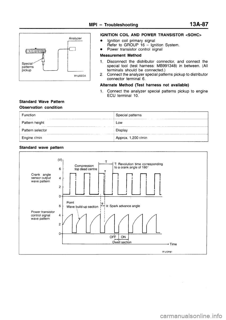 MITSUBISHI CARISMA 1996  Workshop Manual 