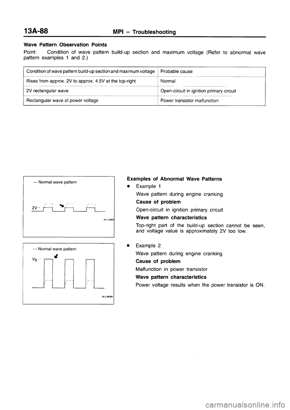 MITSUBISHI CARISMA 1996  Workshop Manual 