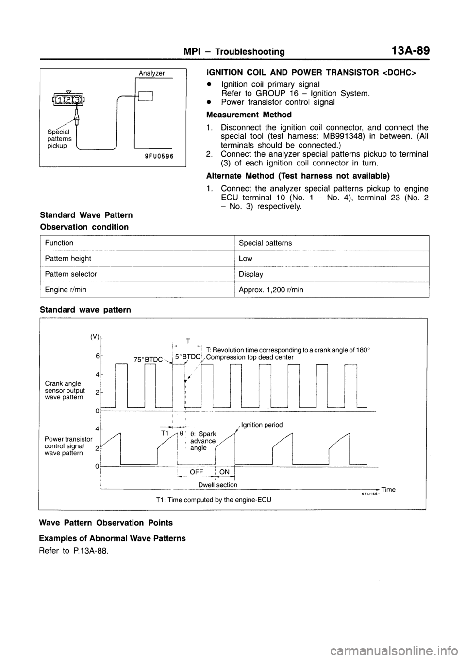 MITSUBISHI CARISMA 1996  Workshop Manual 
