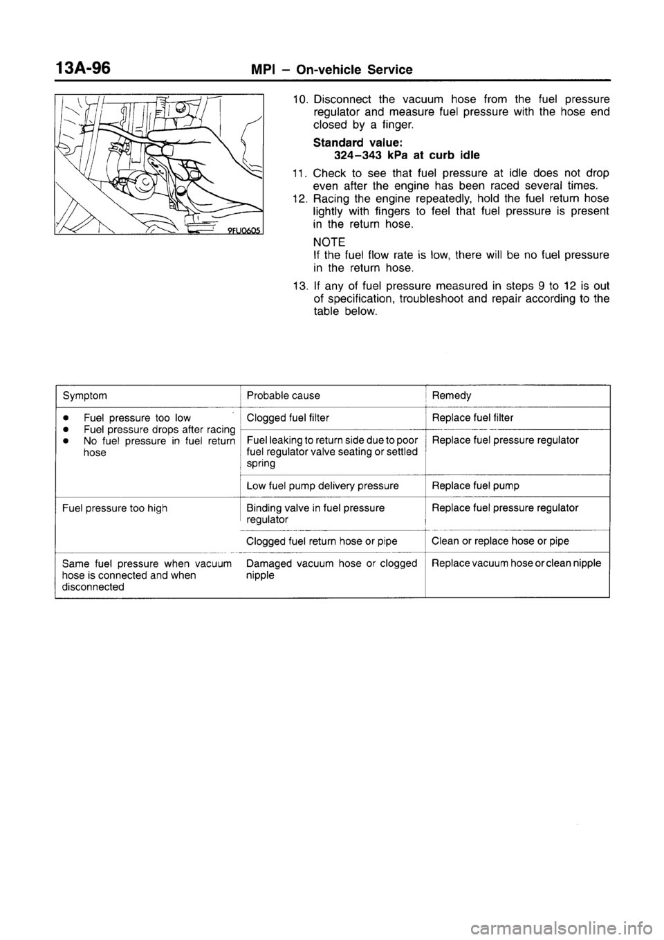 MITSUBISHI CARISMA 1996  Workshop Manual 