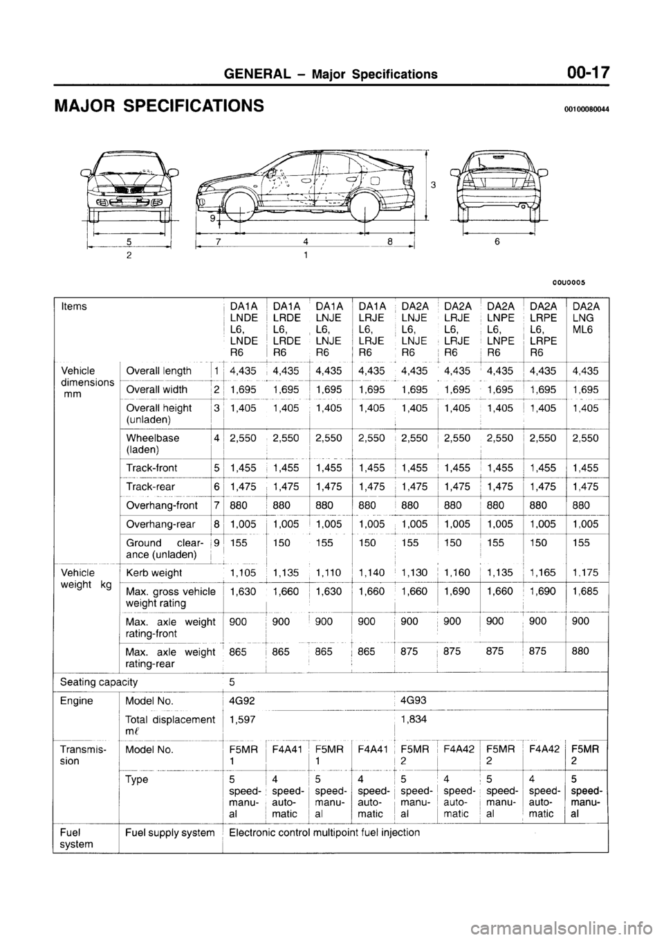 MITSUBISHI CARISMA 1996  Workshop Manual 