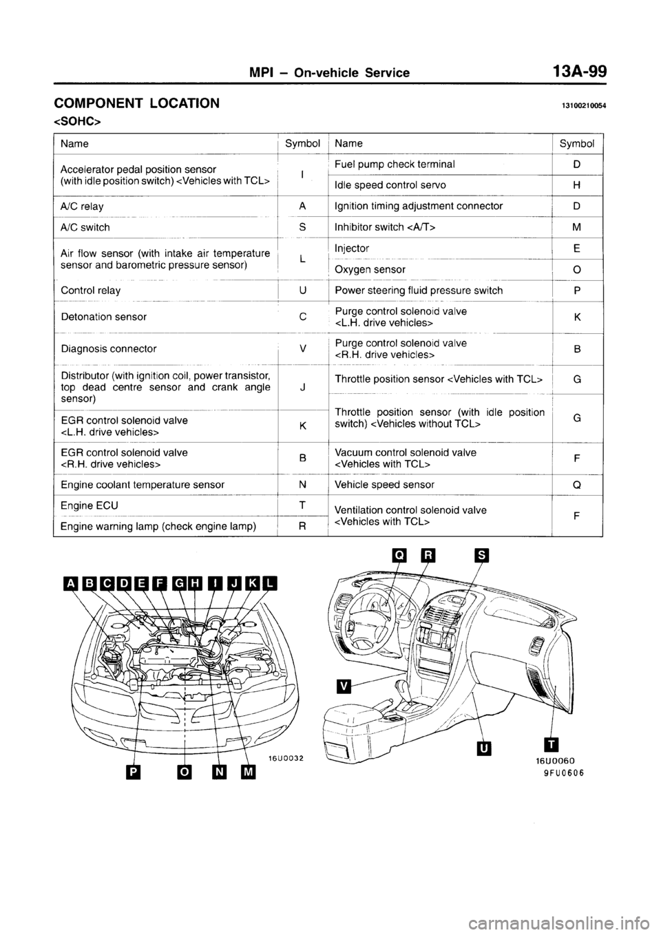 MITSUBISHI CARISMA 1996  Workshop Manual 
