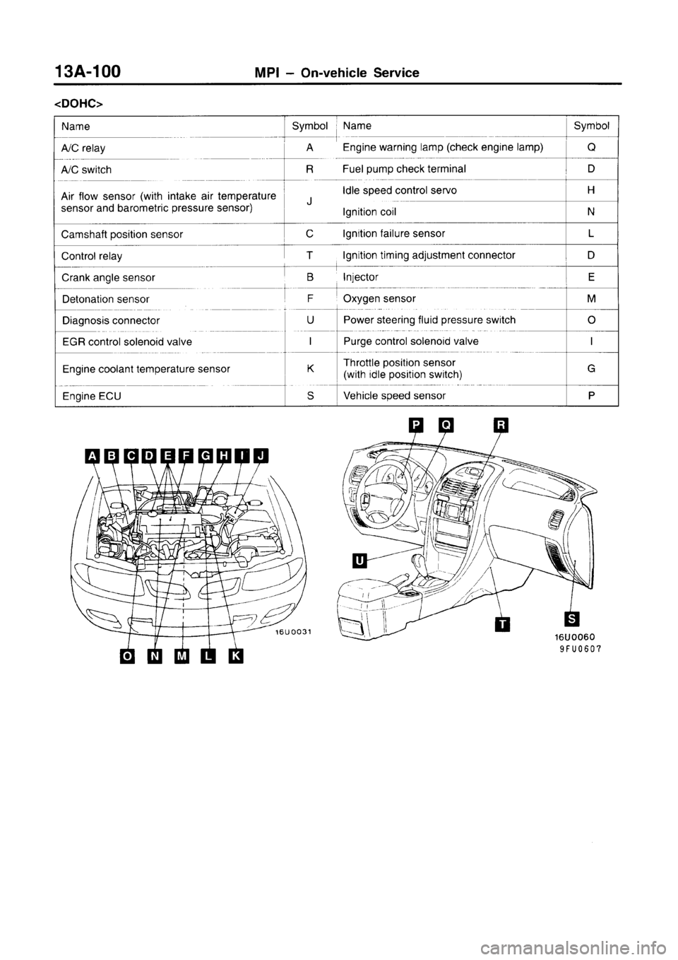 MITSUBISHI CARISMA 1996  Workshop Manual 