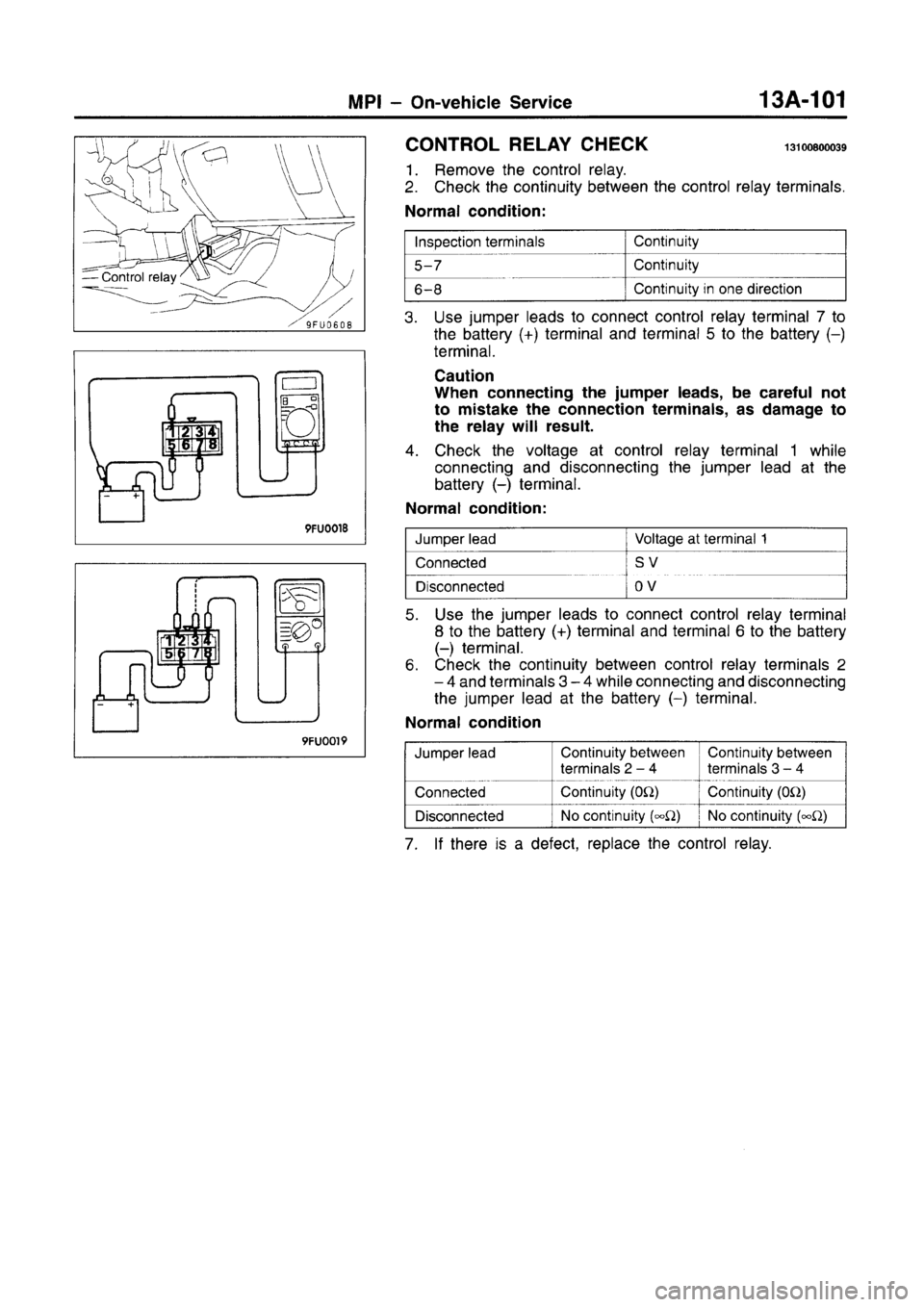 MITSUBISHI CARISMA 1996  Workshop Manual 