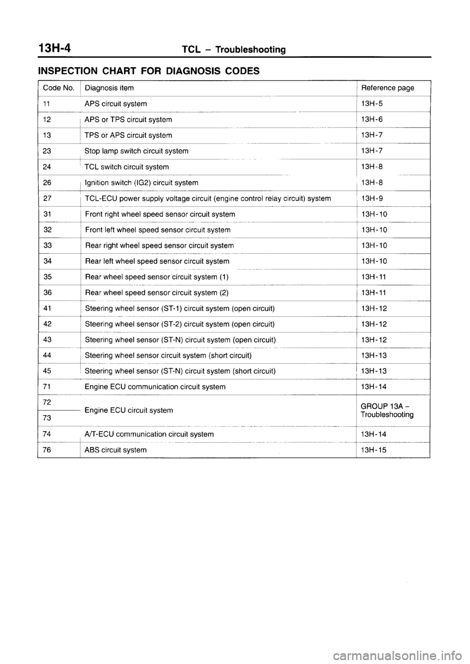 MITSUBISHI CARISMA 1996  Workshop Manual 