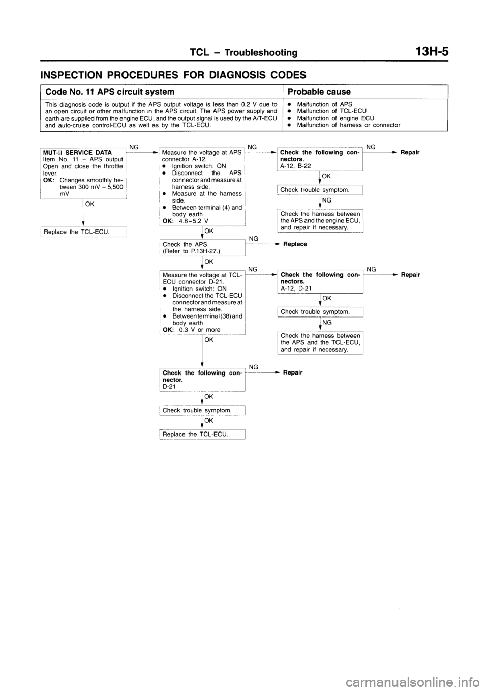 MITSUBISHI CARISMA 1996  Workshop Manual 