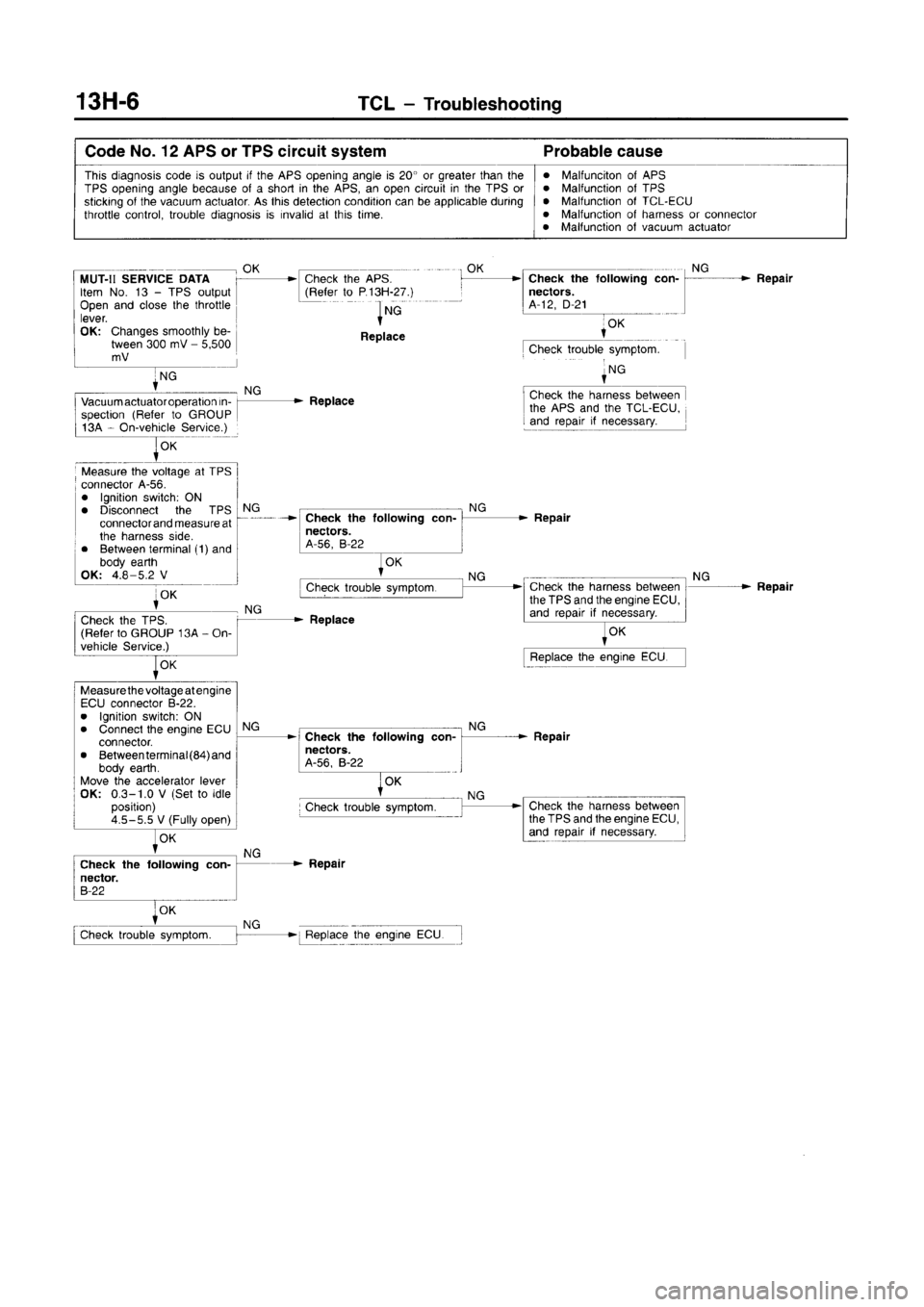 MITSUBISHI CARISMA 1996  Workshop Manual 