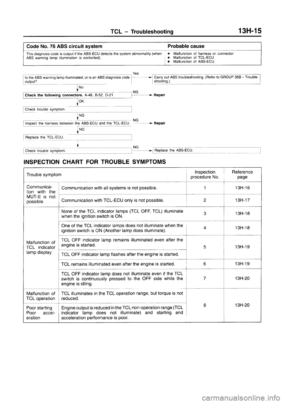 MITSUBISHI CARISMA 1996  Workshop Manual 
