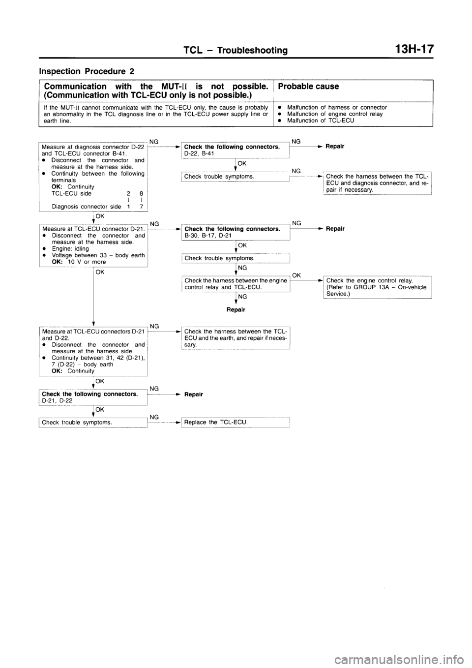 MITSUBISHI CARISMA 1996  Workshop Manual 