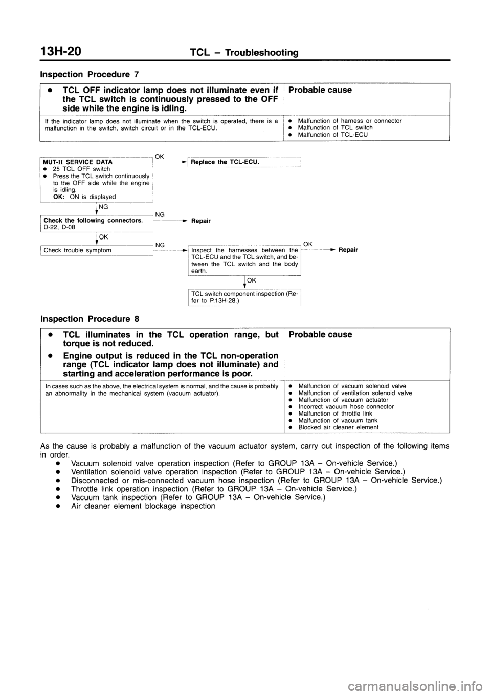 MITSUBISHI CARISMA 1996  Workshop Manual 