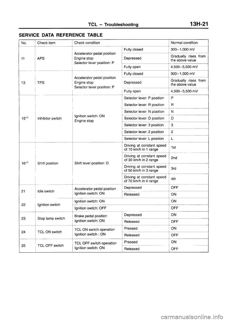 MITSUBISHI CARISMA 1996  Workshop Manual 