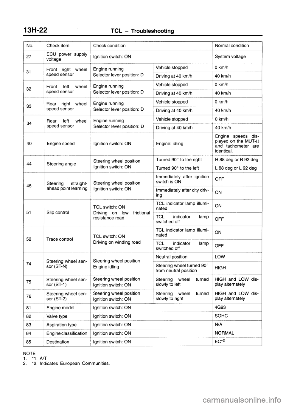 MITSUBISHI CARISMA 1996  Workshop Manual 