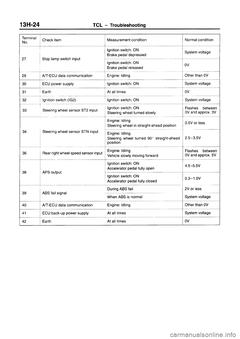 MITSUBISHI CARISMA 1996  Workshop Manual 