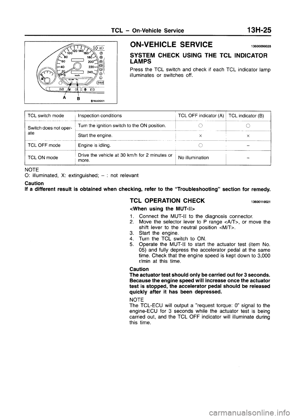 MITSUBISHI CARISMA 1996  Workshop Manual 